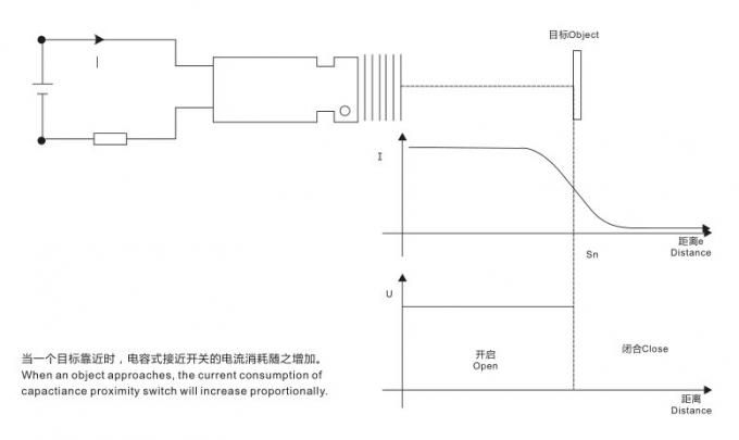 CM12 revisten la cáscara con cobre NPN PNP NINGÚN NC IP54 DC6 - sensor de proximidad capacitivo 36V